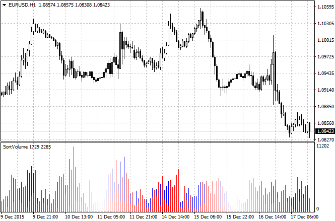 Forex volume pairs