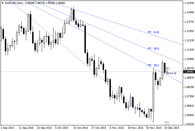 Den Indikator Ifibonacci Von Awran5 Fur Den Metatrader 4 In Der - 