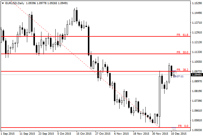 Fibo Retracement