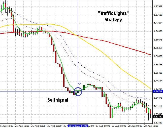 forex what is a traffic light
