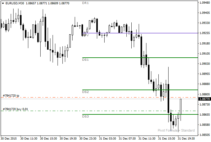 Cara Trading Forex Super Akurat Dengan Perhitungan