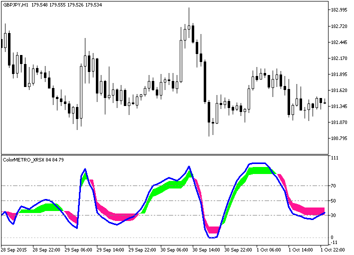 图 1. ColorMETRO_XRSX 指标