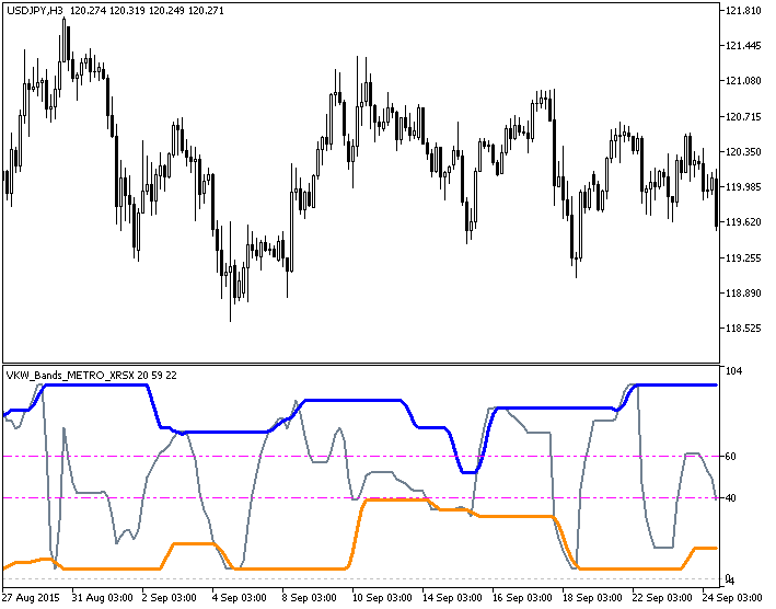 Рис.1. Индикатор VKW_Bands_Modify_XRSX