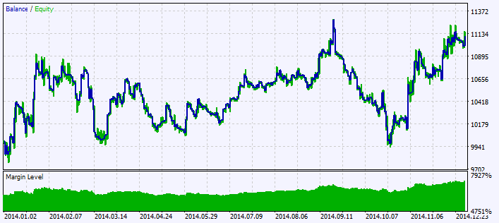 Fig. 2. Gráfico de resultados do teste