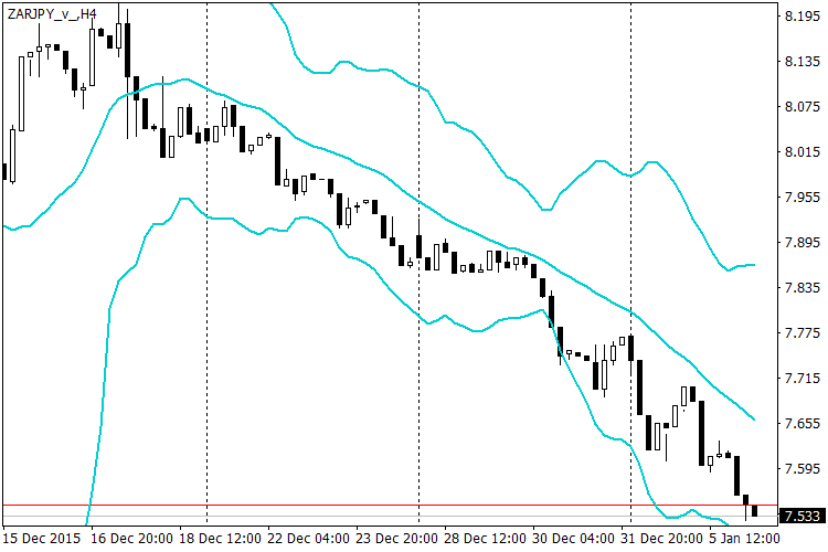 synthesized-zarjpy-chart.png