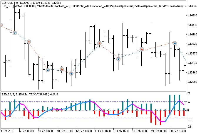 Abb. 1. Trade Beispiele am Chart