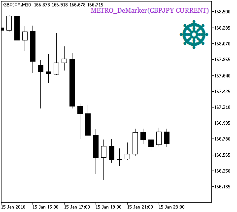 Рис.1. Индикатор METRO_DeMarker_HTF_Signal. Сигнал продолжения тренда