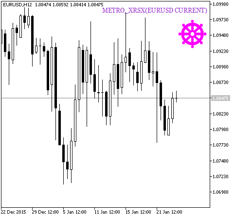 Figure 1. The METRO_XRSX_HTF_Signal indicator A signal of trend continuation