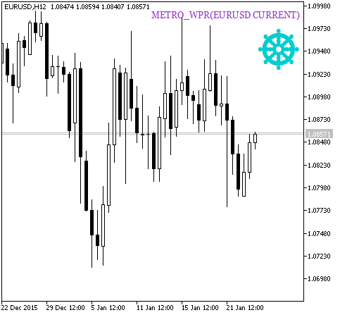 Figure 1. The METRO_WPR_HTF_Signal indicator A signal of trend continuation