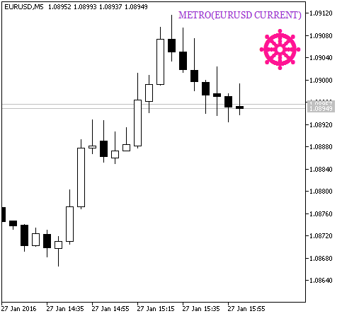 Figura 1. O indicador METRO_HTF_Signal. Um sinal de continuação da tendência