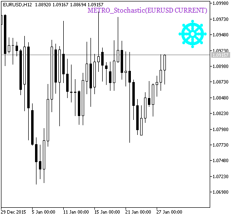 Рис.1. Индикатор METRO_Stochastic_HTF_Signal. Сигнал продолжения тренда