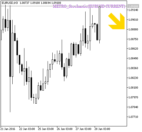 Рис.2. Индикатор METRO_Stochastic_HTF_Signal. Сигнал для совершения сделки