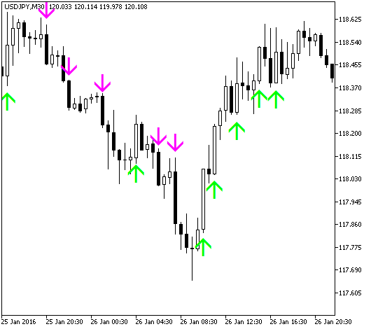 Figure 1. The Stream indicator