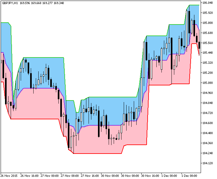 Рис.1. Индикатор TangoLineCloud