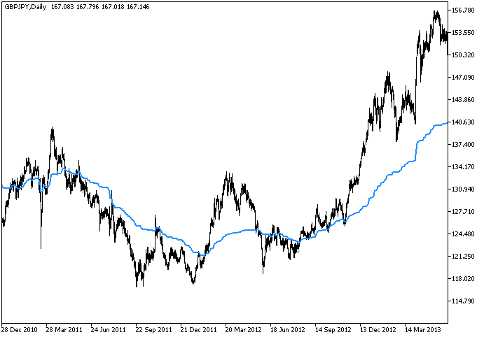 Fig. 1. Indicador RealValue