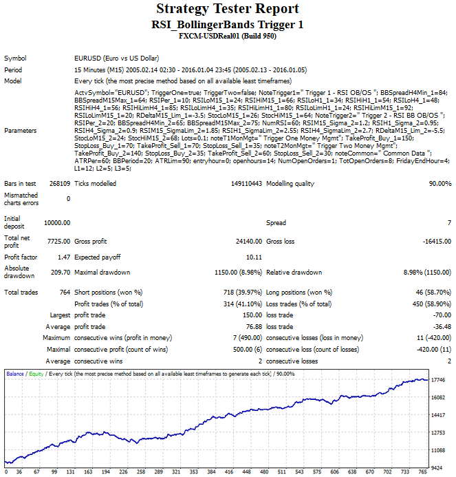 bollinger bands rsi jelző bináris opciók robo