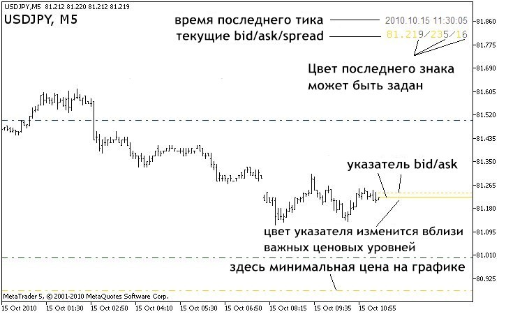 ClearView_PricePointer ClearView_PricePointer
