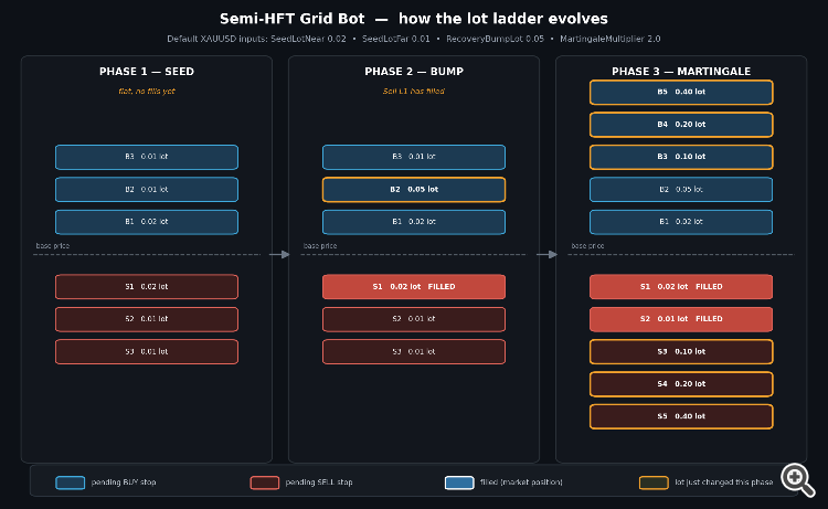 GridBot_how_it_works_1 GridBot_how_it_works_1