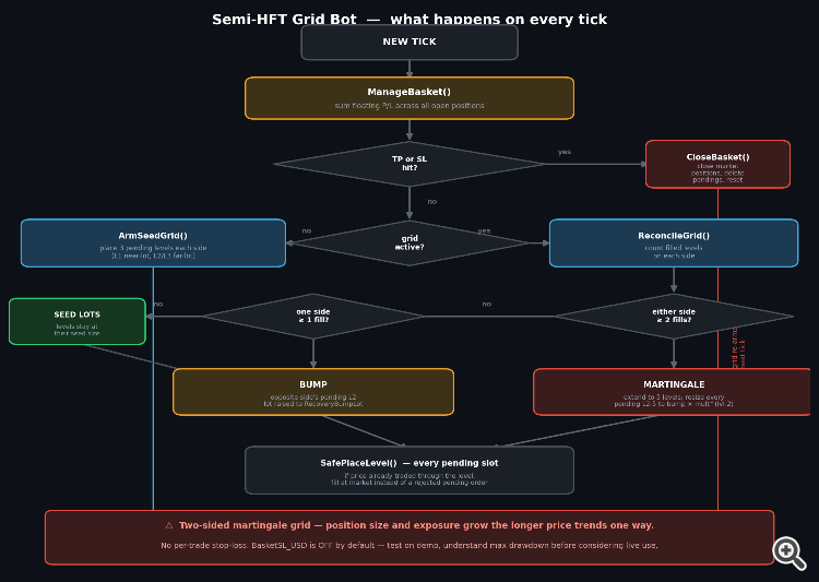 GridBot_how_it_works_2 GridBot_how_it_works_2