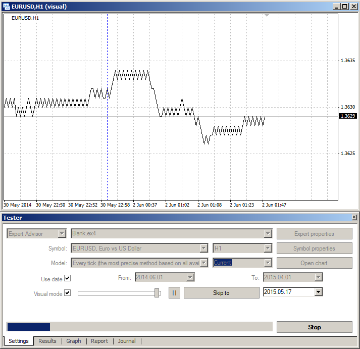 Equivolume Charts