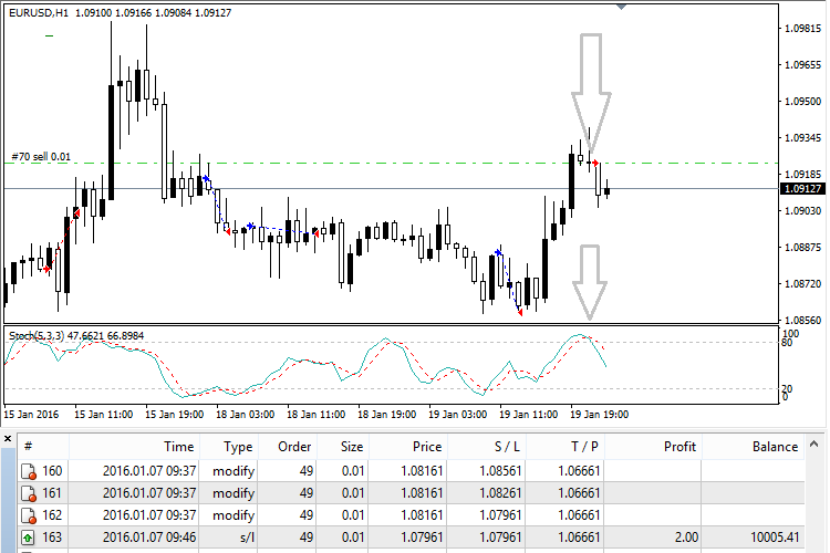 Den Experten Example Of Stochastic Automated Von Soubra2003 Fur - 