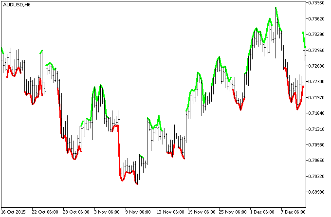 Рис.1. Индикатор Extrem_N