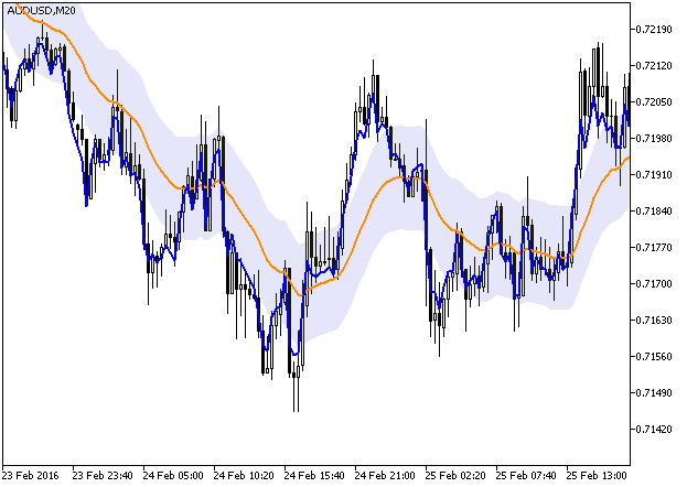 Abb.1. Der RSI_Chart Indikator