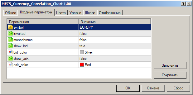 MFCS Currency Correlation Chart MFCS Currency Correlation Chart