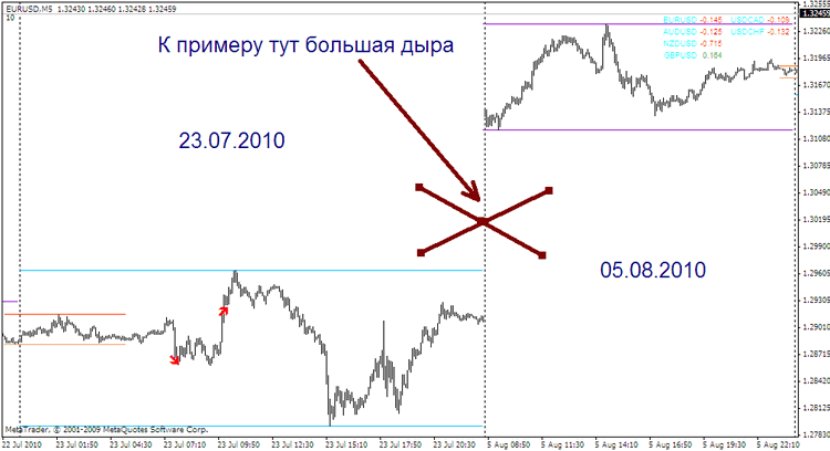 Скрипт для экспорта истории из MetaTrader 5 в MetaTrader 4 Скрипт для экспорта истории из MetaTrader 5 в MetaTrader 4