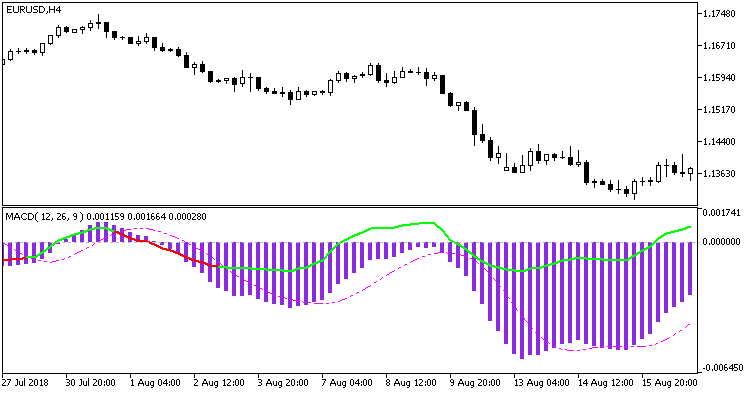 Рис.1. Индикатор MACD_RSI Рис.1. Индикатор MACD_RSI