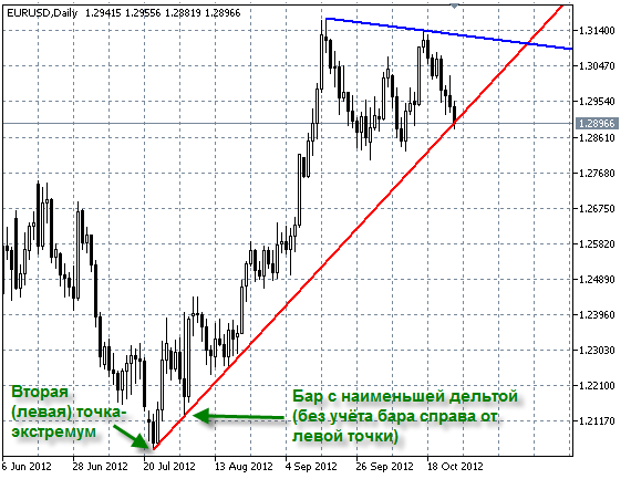 AutoTrendLines type 2 (EXM_DELTA) InpPrevExmBar = false AutoTrendLines type 2 (EXM_DELTA) InpPrevExmBar = false