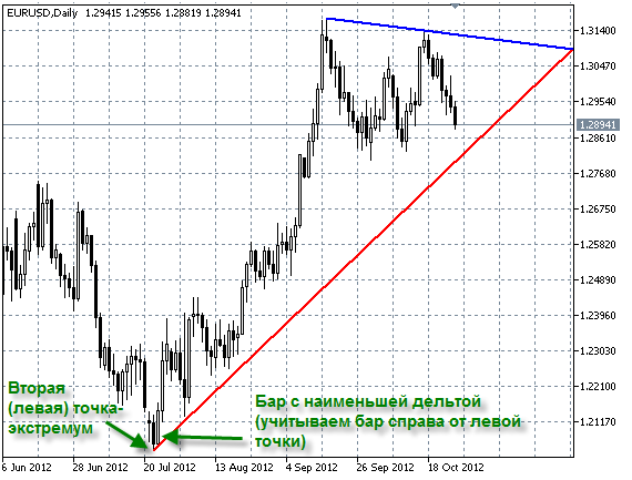 AutoTrendLines type 2 (EXM_DELTA) InpPrevExmBar=true AutoTrendLines type 2 (EXM_DELTA) InpPrevExmBar=true