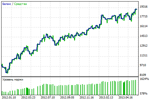EURUSD H4 Renko Line Break vs RSI EA test chart EURUSD H4 Renko Line Break vs RSI EA test chart