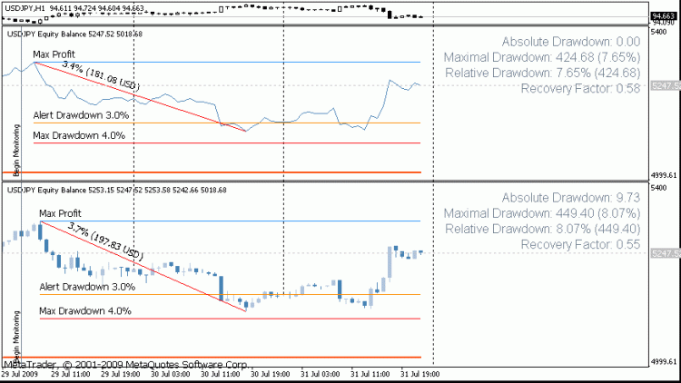 График эквити и баланса для USDJPY (сверху 7-ая версия, внизу 8-я)