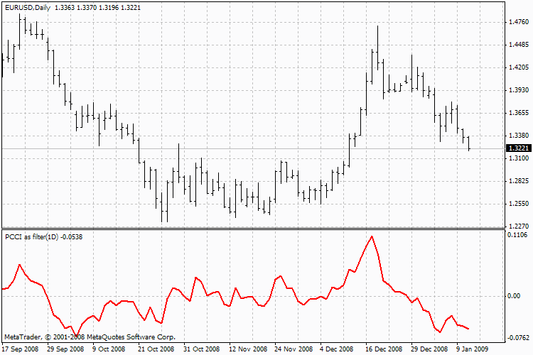 MTF PCCI-as a filter