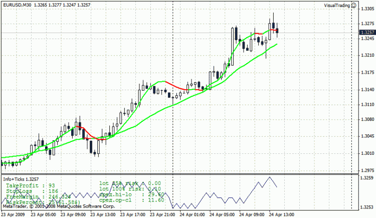 При mini_forex=0