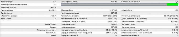 Отчет тестера