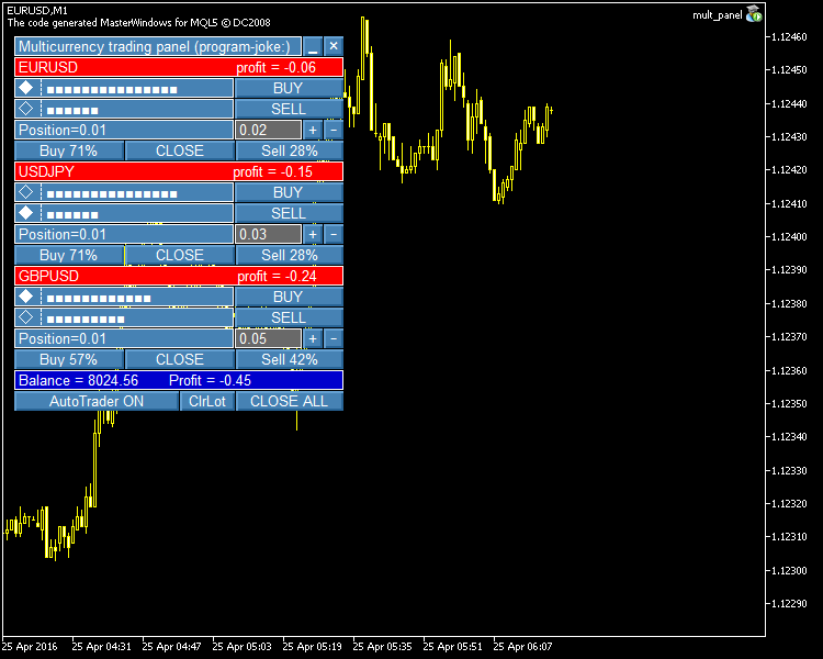 in Abb. 1. Das Aussehen des multiwährung Trading-Spielpanels