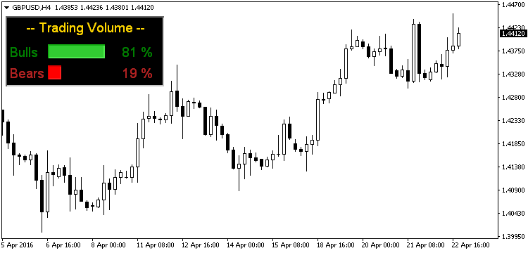 Free Download Of The Trading Volume Indicator Indicator By - 