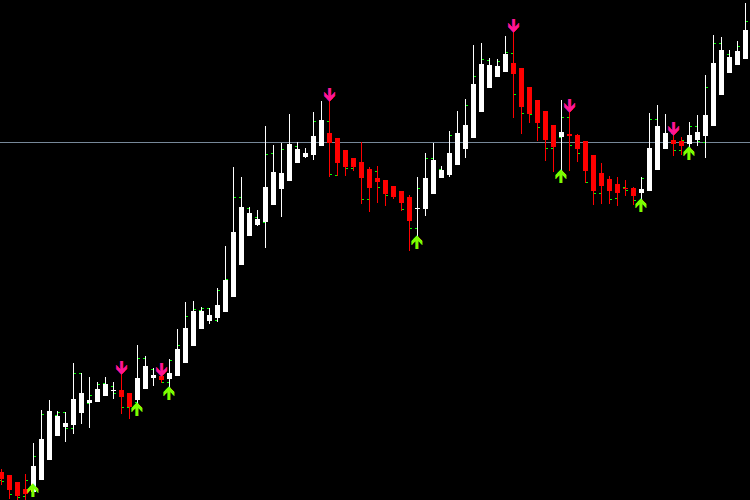 Free Download Of The Ha Arrows Indicator By Pradeepkumar500 For - 