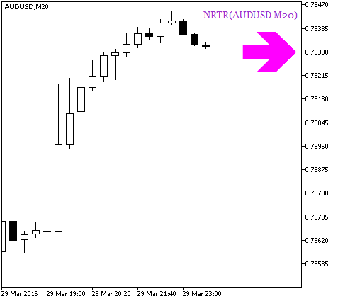 Fig.1. NRTR_HTF_Signal. Signal of trend continuation