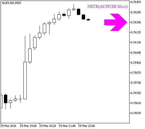 Рис.1. Индикатор NRTR_HTF_Signal. Сигнал продолжения тренда