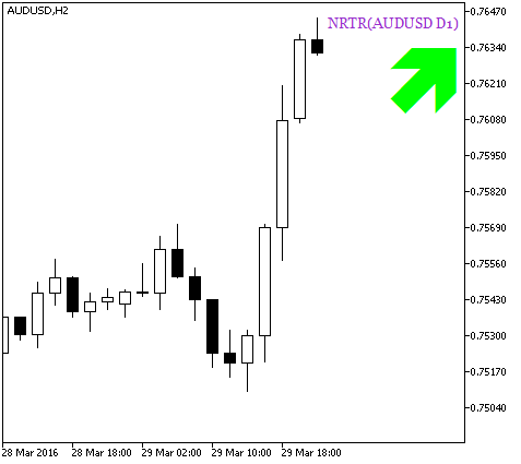 Рис.2. Индикатор NRTR_HTF_Signal. Сигнал на совершние сделки