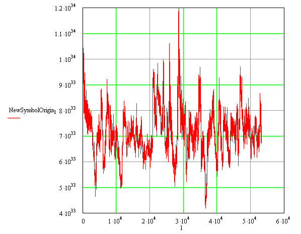 Приведенный в оригинальный вид синтетик для AUDUSD, EURUSD, GBPUSD, USDCHF, USDJPY, USDCAD, NZDUSD, SILVER, GOLD, USDSEK, USDSGD, USDMXN, USDNOK
