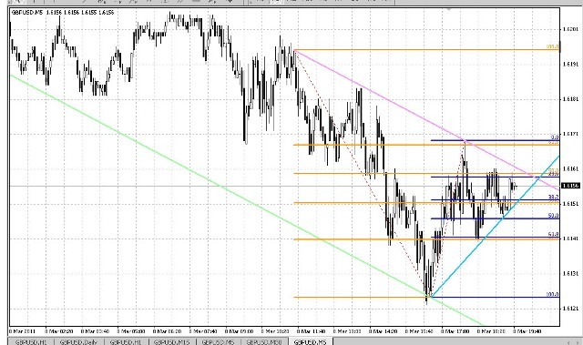 Automatic analysis lines pic4