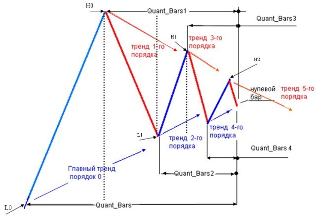 Automatic analysis linespic1
