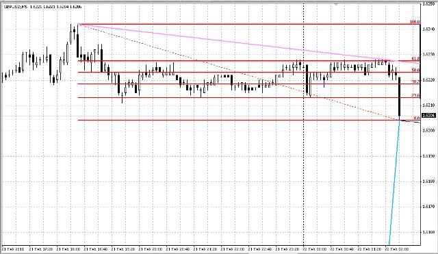 Automatic analysis lines pic6