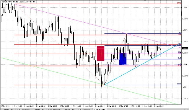 Automatic analysis lines pic5