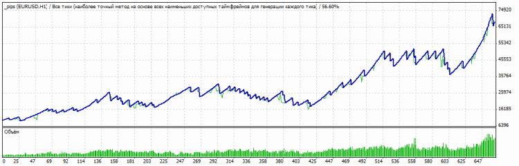 TesterGraph