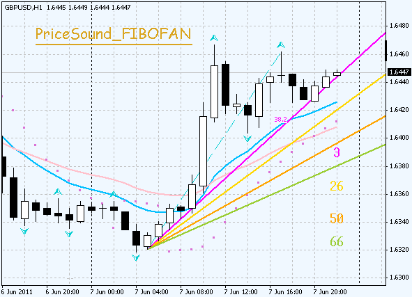 pricesound fibofan pic